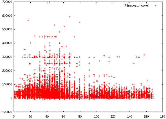 GnuPlot Graph